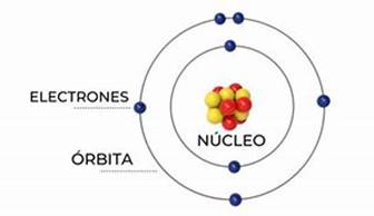 Resultado de imagen de cuantizacin del electrn